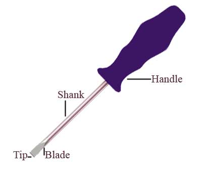 blade type screwdriver