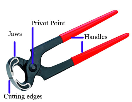 Carpenters pliers - pincers | Joinery Equipment